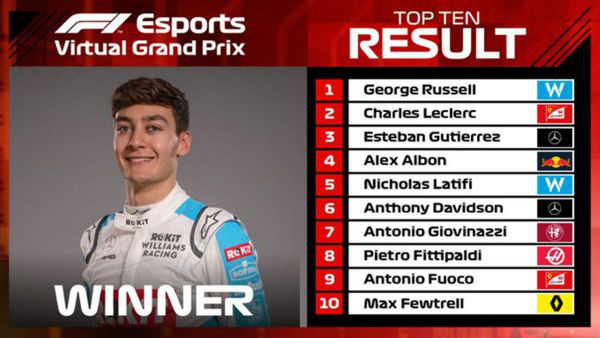 George Russell về nhất chặng đua F1 giả lập GP Tây Ban Nha - Ảnh 1.