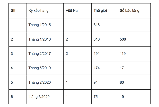 Thư viện số Việt Nam vươn lên đứng hạng 75 thế giới - Ảnh 1.