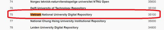 Thư viện số Việt Nam vươn lên đứng hạng 75 thế giới - Ảnh 2.