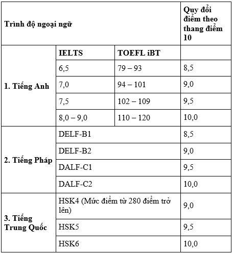 Học viện Ngoại giao, Đại học Giao thông Vận tải công bố phương thức tuyển sinh 2020 - Ảnh 1.