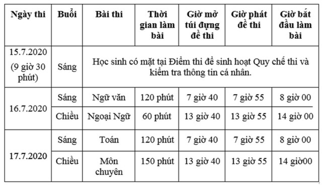 TP.HCM tuyển 1.645 học sinh vào lớp 10 chuyên năm học 2020-2021 - Ảnh 3.