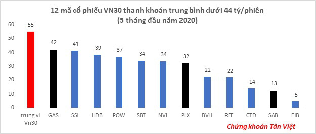 Có hay không việc làm giá phái sinh ngày đáo hạn? - Ảnh 3.