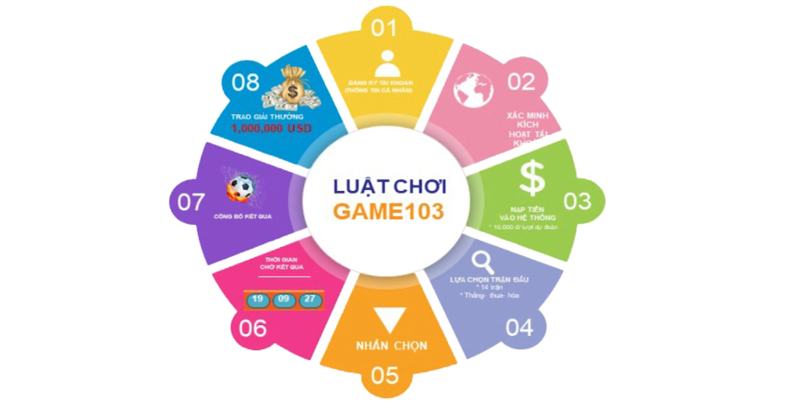 Bánh vẽ Gold Game: Không làm mà đòi có ăn và tham vọng đủ khiến ông chủ Facebook cảm thấy hổ thẹn - Ảnh 2. Bánh vẽ Gold Game: Không làm mà đòi có ăn và tham vọng đủ khiến ông chủ Facebook cảm thấy hổ thẹn - Ảnh 2.