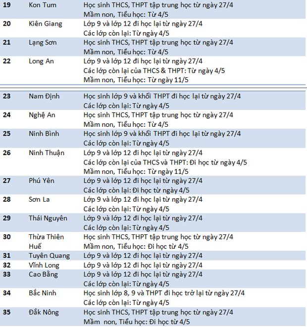 Học sinh cả nước đi học trở lại từ ngày 4/5 - Ảnh 2.