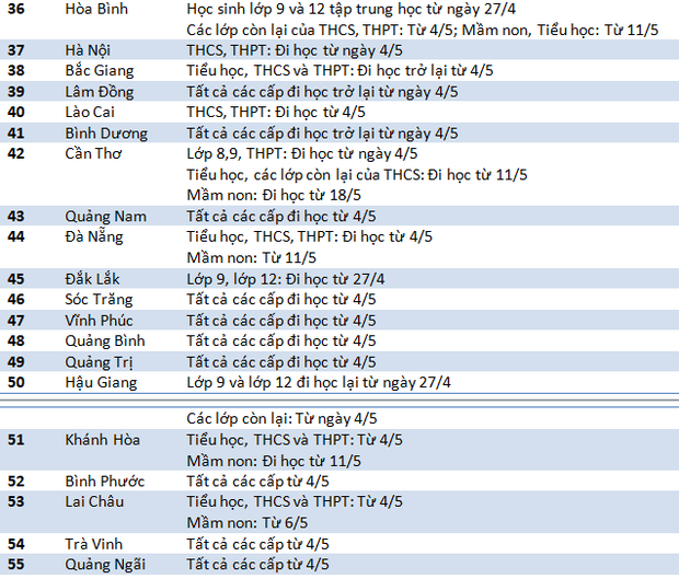 Học sinh cả nước đi học trở lại từ ngày 4/5 - Ảnh 3.
