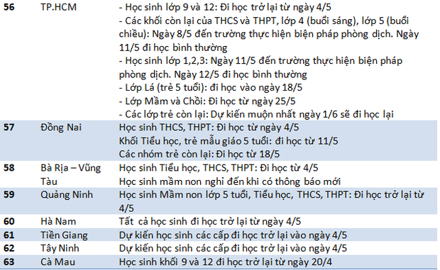 Học sinh cả nước đi học trở lại từ ngày 4/5 - Ảnh 4.