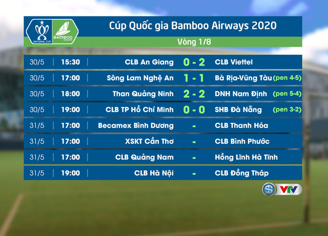 Lịch thi đấu Cúp Quốc gia 2020 ngày 31/5: B. Bình Dương - CLB Thanh Hoá, CLB Hà Nội - CLB Đồng Tháp... - Ảnh 1. Lịch thi đấu Cúp Quốc gia 2020 ngày 31/5: B. Bình Dương - CLB Thanh Hoá, CLB Hà Nội - CLB Đồng Tháp... - Ảnh 1.
