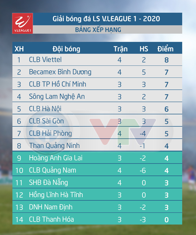 CLB Thanh Hóa - Sông Lam Nghệ An: Thay tướng đổi vận? (17h00 ngày 12/6) - Ảnh 4.