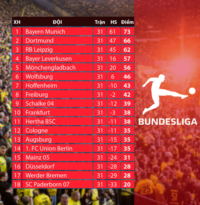 Werder Bremen - Bayern Munich: Chạm tay vào đĩa bạc! (Vòng 32 Bundesliga, 01h30 ngày 17/6) - Ảnh 5.