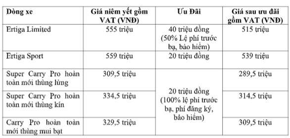 Mua ô tô Suzuki được hỗ trợ lệ phí trước bạ ngay trong tháng 6 - Ảnh 4.