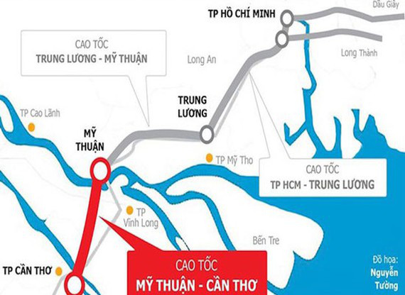 Phê duyệt chủ trương đầu tư đường cao tốc Mỹ Thuận - Cần Thơ - Ảnh 1.