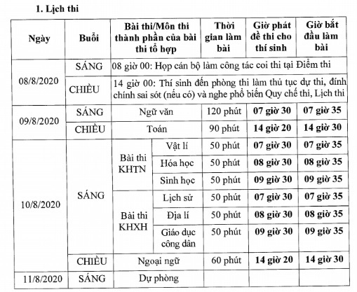 Sáng nay (9/8), thí sinh chính thức làm bài thi tốt nghiệp THPT môn Ngữ văn - Ảnh 2.