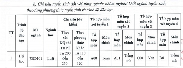 Học viện Tòa án dùng 3 phương án tuyển khoảng 400 sinh viên năm 2020 - Ảnh 1.