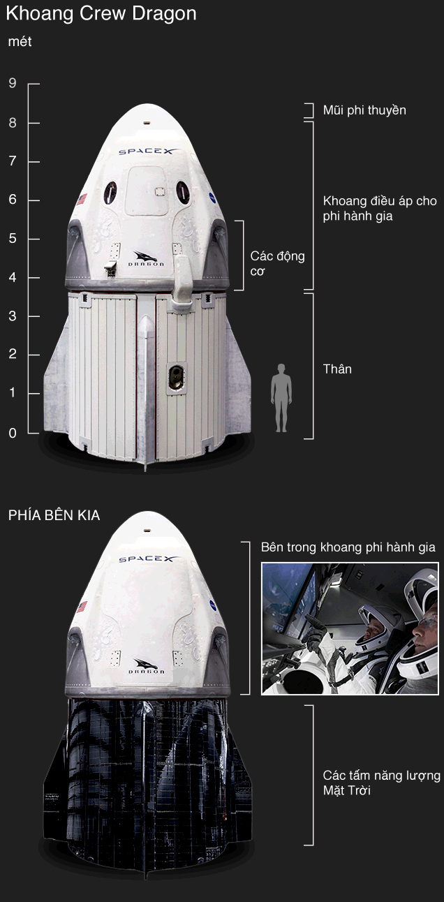 SpaceX mở ra một chương mới trong lịch sử vũ trụ nước Mỹ - Ảnh 5.