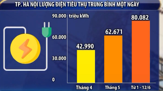 Ngày nắng nóng, sử dụng điều hòa thế nào để tiết kiệm điện? - Ảnh 1.