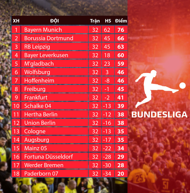 Lịch thi đấu vòng 33 VĐQG Đức Bundesliga: Hấp dẫn cuộc đua top 4 - Ảnh 2.