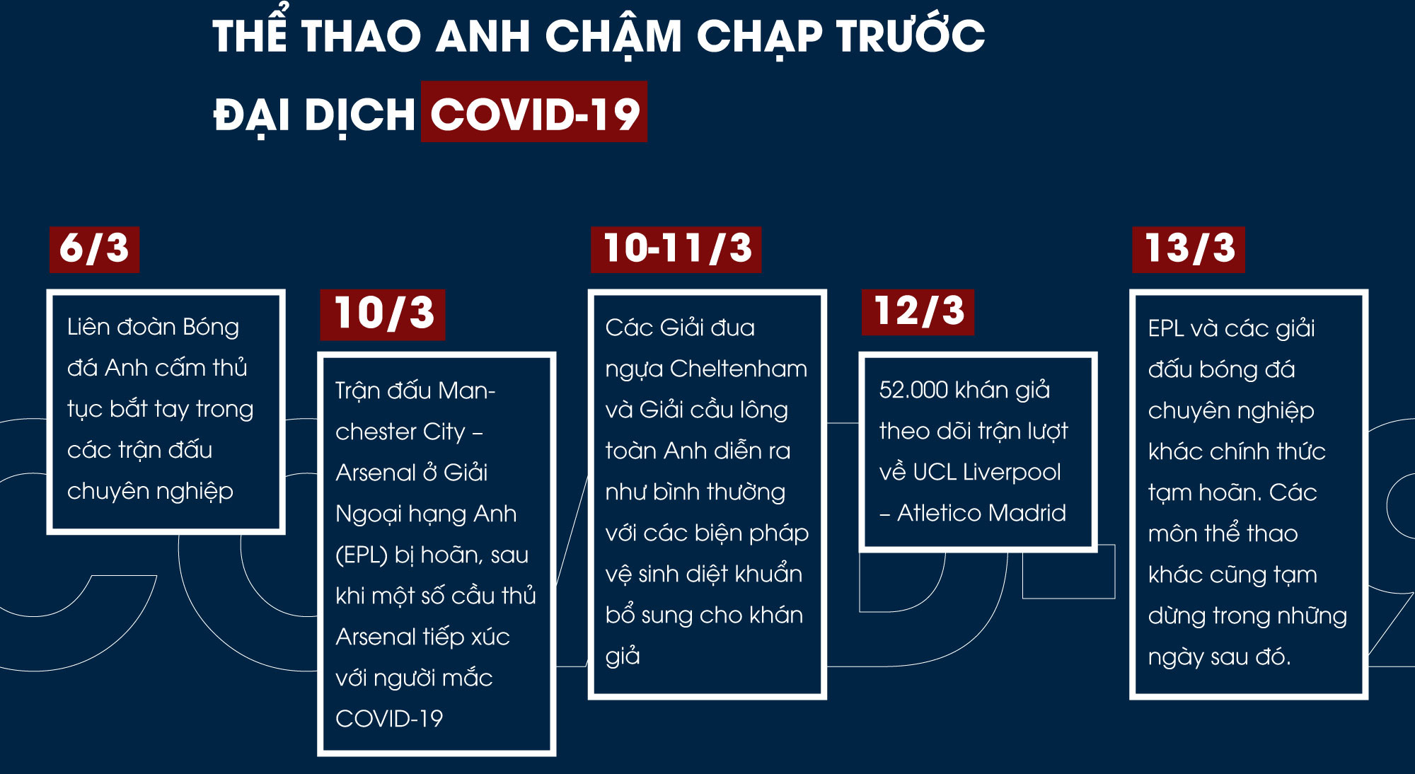 Góc khuất đằng sau cuộc chiến chống COVID-19 gian nan của nước Anh - Ảnh 6.