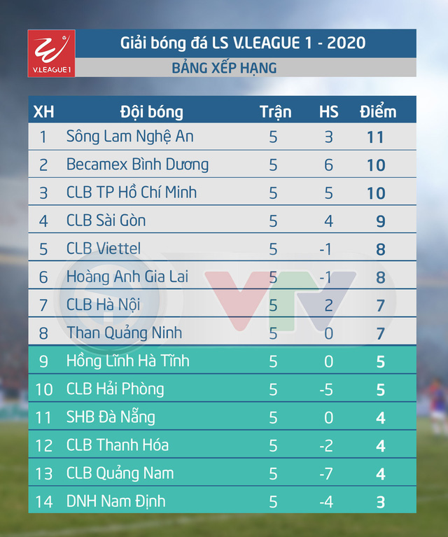 DNH Nam Định - CLB Hải Phòng: Tìm lại niềm vui chiến thắng (18h00 ngày 23/6, trực tiếp trên VTV5, VTV6) - Ảnh 4.