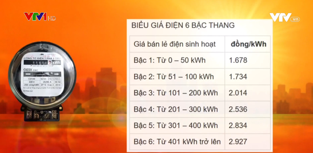 Giá điện tại các nước đang được tính thế nào? - Ảnh 2.