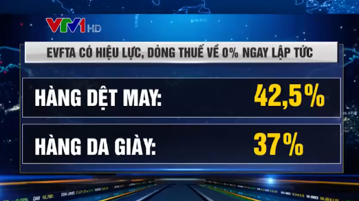 Dệt may, da giày tính kế trước khi EVFTA có hiệu lực - Ảnh 1.