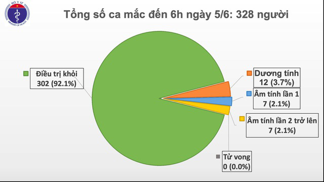 50 ngày Việt Nam sống yên bình và không có ca mắc COVID-19 trong cộng đồng - Ảnh 1.