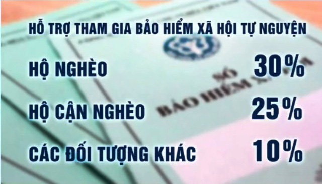 Bảo hiểm xã hội tự nguyện - Điểm tựa an sinh khi về già - Ảnh 3. Bảo hiểm xã hội tự nguyện - Điểm tựa an sinh khi về già - Ảnh 3.