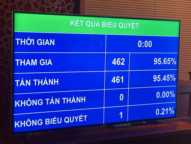 Quốc hội phê chuẩn Hiệp định EVFTA, Bộ Công Thương làm gì để hỗ trợ doanh nghiệp? - Ảnh 1.