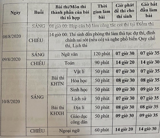 Lịch thi tốt nghiệp THPT 2020 chi tiết: Ngữ văn và Toán thi ngày đầu tiên - Ảnh 1.