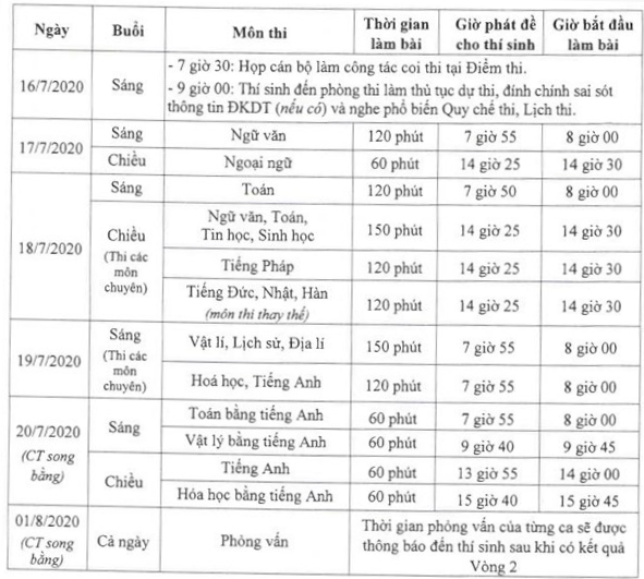 CHÍNH THỨC: Chi tiết lịch thi vào lớp 10 THPT năm học 2020-2021 - Ảnh 1.