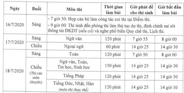 Thí sinh làm bài thi môn đầu tiên tại Kỳ thi vào lớp 10 năm 2020 ở Hà Nội - Ảnh 1.