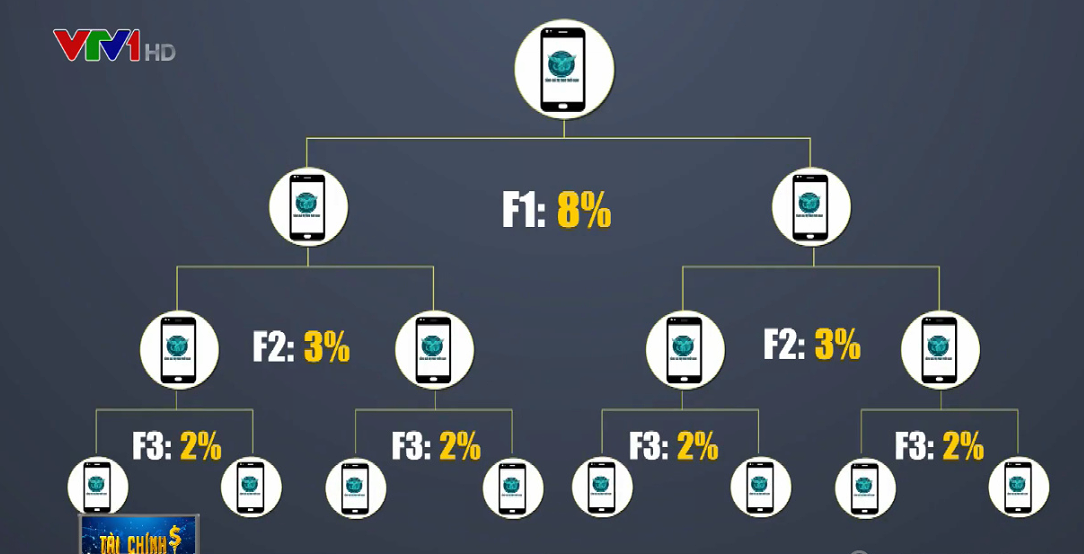 Huy động vốn theo kiểu đa cấp, ERG sử dụng nhiều “chiêu” để lôi kéo nhà đầu tư - Ảnh 1. Huy động vốn theo kiểu đa cấp, ERG sử dụng nhiều “chiêu” để lôi kéo nhà đầu tư - Ảnh 1.