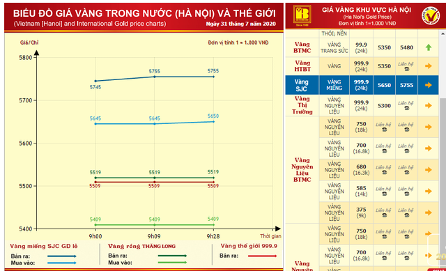 Vay vàng thời loạn giá: Lo đứng, lo ngồi vì nợ tăng vài trăm triệu mỗi năm - Ảnh 1.