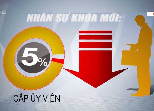 Giảm 5% số lượng cấp ủy viên: Biến quyết tâm thành hiện thực - Ảnh 1.