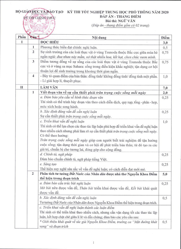 Thang điểm chính thức môn Ngữ Văn thi tốt nghiệp THPT 2020 - Ảnh 1.