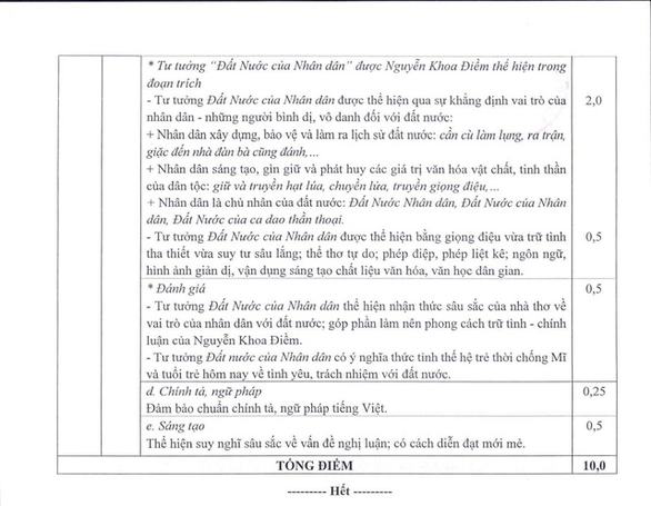 Thang điểm chính thức môn Ngữ Văn thi tốt nghiệp THPT 2020 - Ảnh 2.