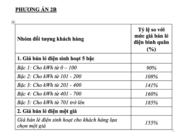 Bộ Công Thương bất ngờ đề xuất rút phương án điện một giá - Ảnh 5.