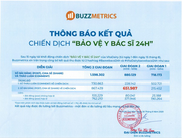 Chiến dịch Bảo vệ y bác sĩ 24h: Nối vòng tay lớn - Ảnh 2.