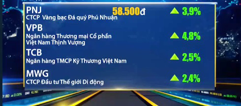 Cổ phiếu lớn nhỏ đua nhau tăng giá, sắc xanh tràn ngập VN-Index - Ảnh 1.