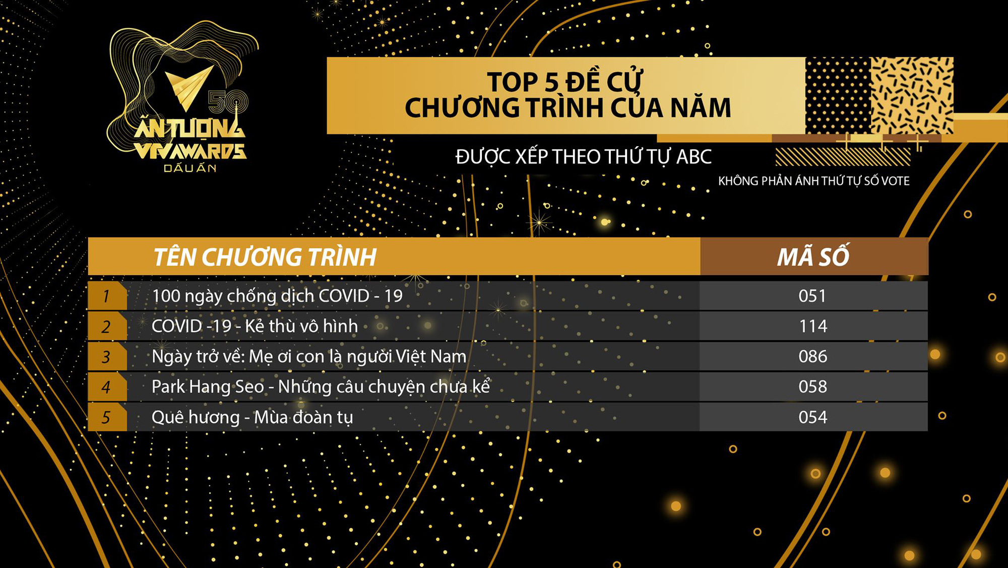 Cập nhật thể lệ b&igrave;nh chọn v&ograve;ng 2 VTV Awards 2020 - Ảnh 4.
