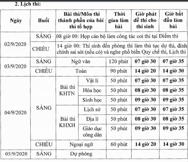 Chi tiết lịch thi tốt nghiệp THPT năm 2020 đợt 2 - Ảnh 1.