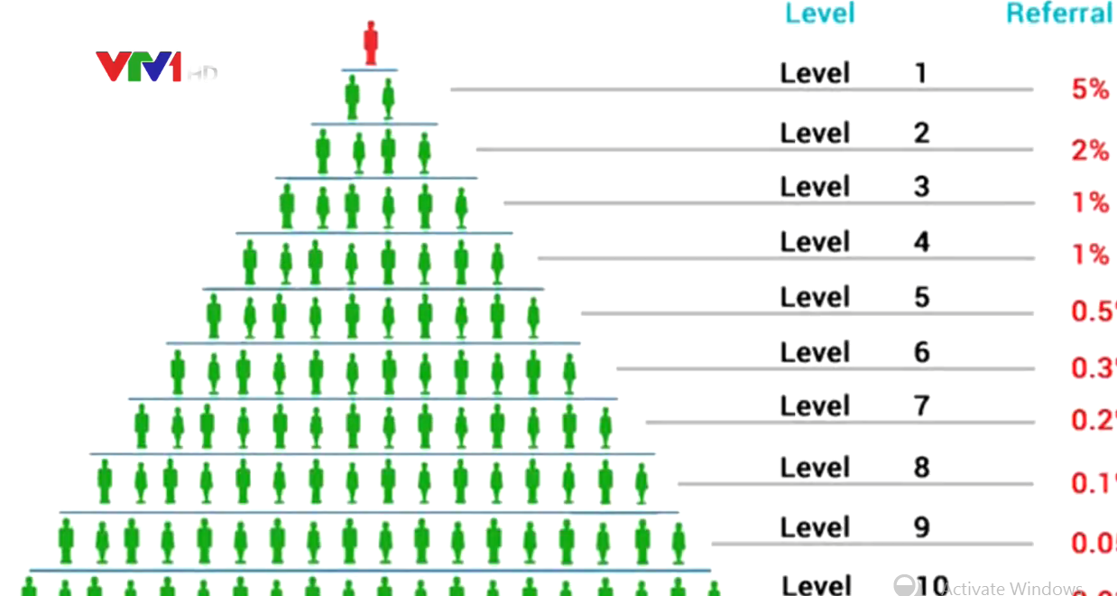 Nhiều c&ocirc;ng ty &ldquo;n&uacute;p b&oacute;ng&rdquo; kinh doanh đa cấp để chiếm đoạt t&agrave;i sản - Ảnh 2.
