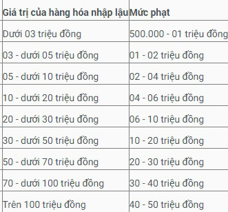 Bán hàng xách tay có thể bị phạt đến 200 triệu đồng - Ảnh 1.