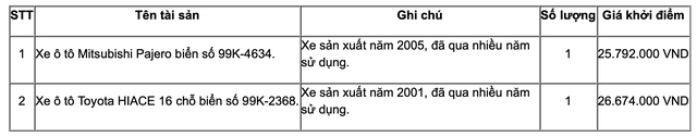 Ngân hàng thanh lý loạt ô tô giá siêu rẻ, chỉ từ 26 triệu đồng - Ảnh 1.