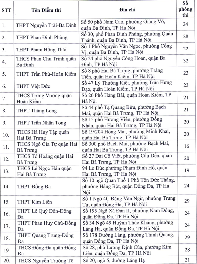 Toàn bộ 143 điểm thi tốt nghiệp THPT ở Hà Nội có sẵn 2 phòng thi dự phòng chống COVID-19 - Ảnh 1.