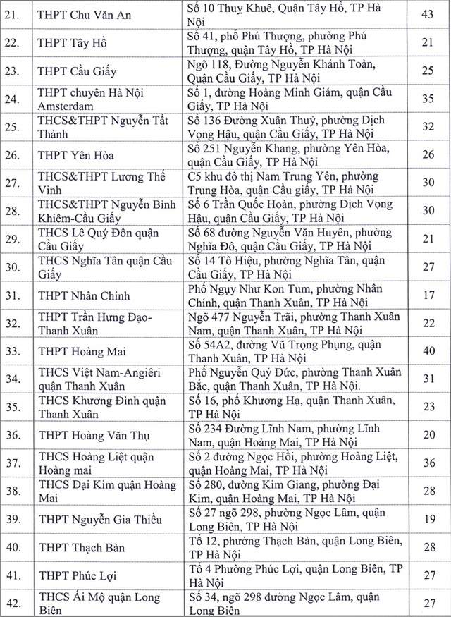 Toàn bộ 143 điểm thi tốt nghiệp THPT ở Hà Nội có sẵn 2 phòng thi dự phòng chống COVID-19 - Ảnh 2.