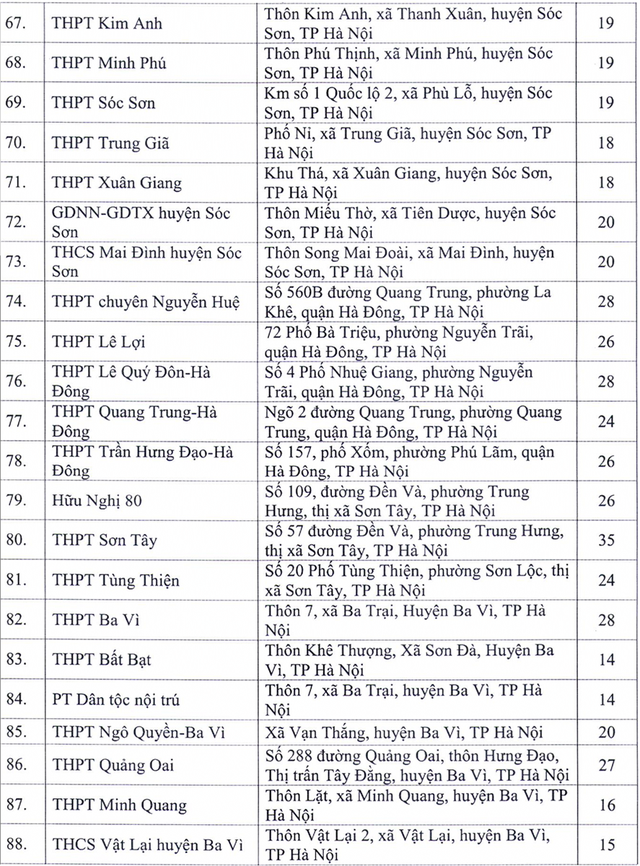 Toàn bộ 143 điểm thi tốt nghiệp THPT ở Hà Nội có sẵn 2 phòng thi dự phòng chống COVID-19 - Ảnh 4.