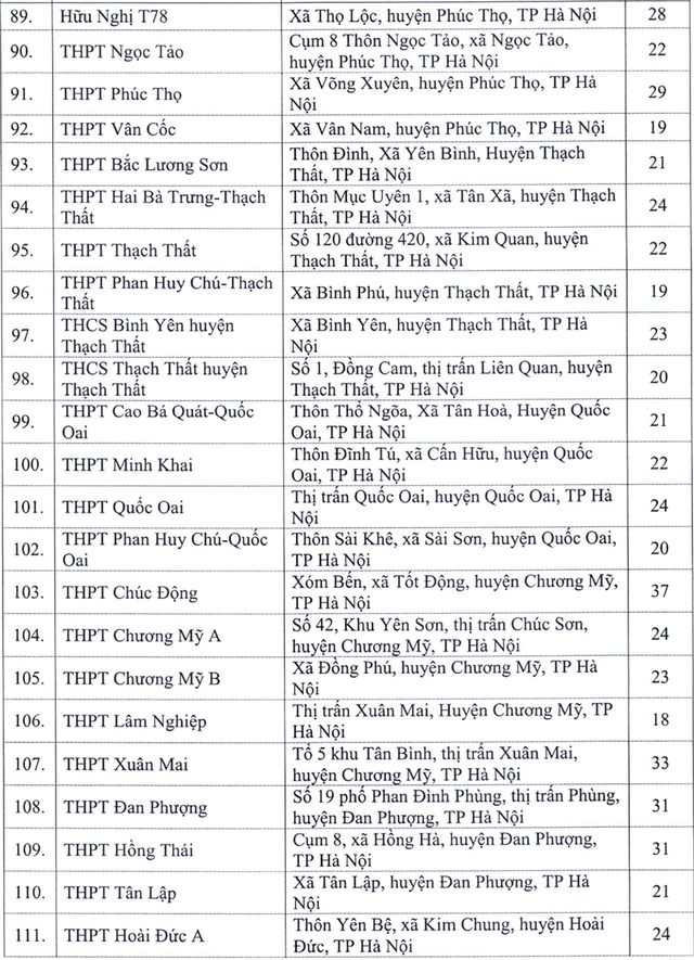 Toàn bộ 143 điểm thi tốt nghiệp THPT ở Hà Nội có sẵn 2 phòng thi dự phòng chống COVID-19 - Ảnh 5.