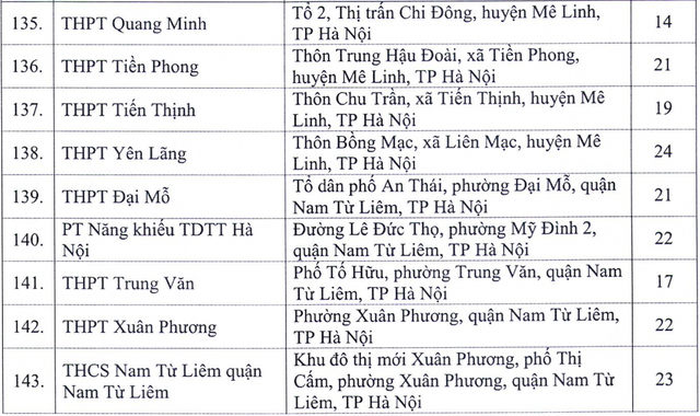 Toàn bộ 143 điểm thi tốt nghiệp THPT ở Hà Nội có sẵn 2 phòng thi dự phòng chống COVID-19 - Ảnh 7.