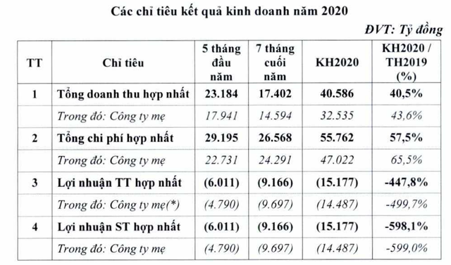 Vietnam Airlines dự kiến lỗ 15.000 tỷ đồng: Lương “khủng” phi công ra sao? - Ảnh 1.