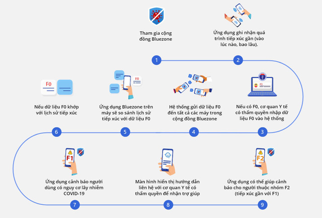 Người nước ngoài tại Việt Nam hưởng ứng cài đặt ứng dụng Bluezone - Ảnh 1.